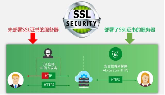 怎么安裝數字證書?云虛擬主機可以安裝數字證書嗎?
