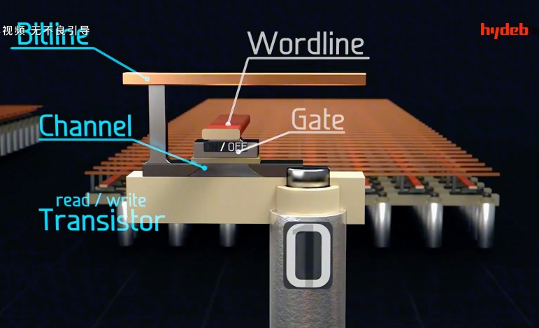 緩存是什么意思?緩存的作用是什么?